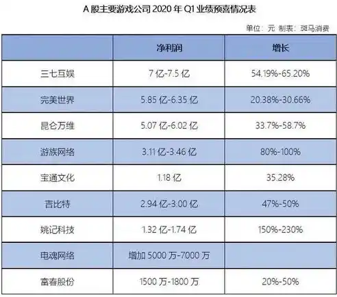 0.1折游戏平台，揭秘0.1折游戏平台，如何用极低价格享受优质游戏体验？