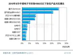 0.1折平台排行，揭秘0.1折平台排行，热门商品低价抢购攻略，你不可错过的省钱秘籍！