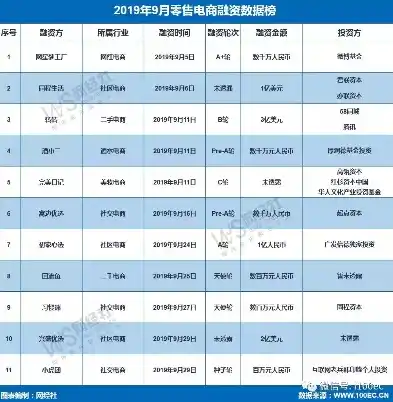 0.1折平台排行，揭秘0.1折平台排行，如何把握电商狂欢中的省钱秘籍？