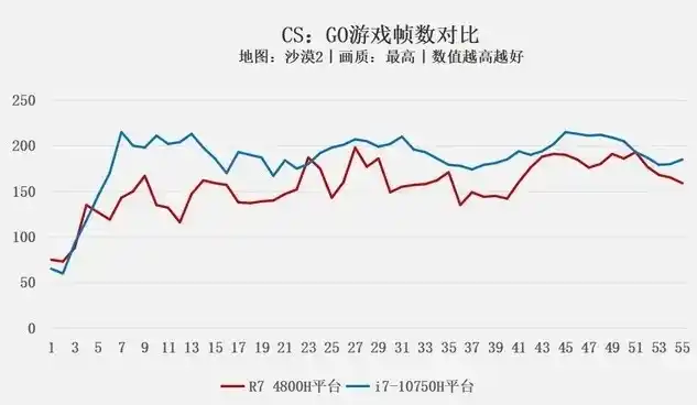 0.1折游戏平台，揭秘0.1折游戏平台，如何享受极致性价比的电子娱乐盛宴？