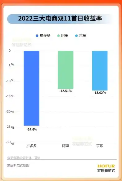 0.1折平台排行，揭秘0.1折平台排行，低价购物新趋势下的购物狂欢盛宴