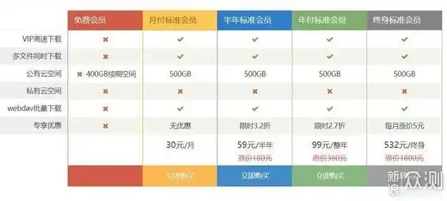 0.1折平台哪个好，深度评测，0.1折平台哪家强？揭秘五大热门平台的优劣对比