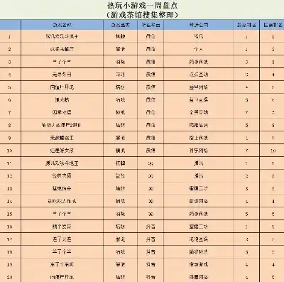 0.1折手游平台app排行榜，揭秘0.1折手游平台，独家盘点热门APP排行榜，教你轻松玩转超值游戏！