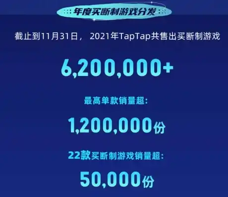 0.1折游戏平台，揭秘0.1折游戏平台，如何在游戏中轻松省下大笔开销？