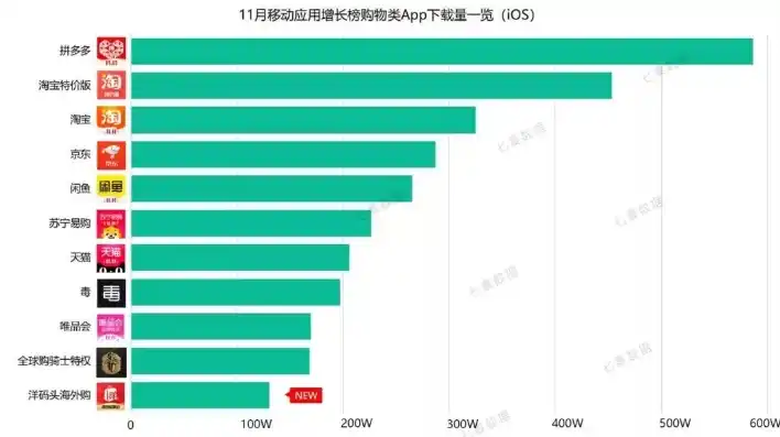 0.1折平台排行，揭秘0.1折平台排行，哪些平台脱颖而出，引领购物新风尚？