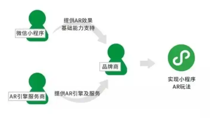 微信小程序0.1折游戏，探秘微信小程序0.1折游戏，优惠背后的秘密与陷阱