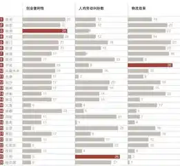 0.1折平台排行，揭秘0.1折平台排行，性价比之王如何崛起？