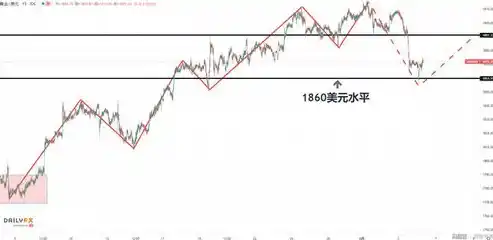 0.01折手游，揭秘0.01折手游，如何抓住机遇，实现财富翻倍？