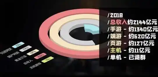 0.1折游戏是骗局吗，揭秘0.1折游戏真相，是骗局还是机遇？深度剖析带你了解其中的奥秘！