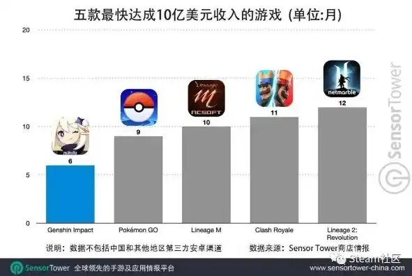 0.1折手游平台哪个好，深度解析，0.1折手游平台哪家强？全方位对比，助你畅游低价手游天堂！