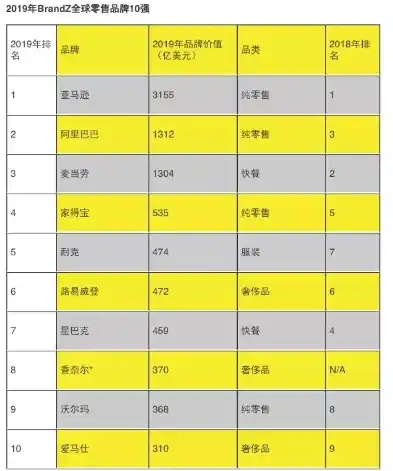 0.1折平台排行，揭秘0.1折平台排行，揭秘电商界的神秘折扣传奇