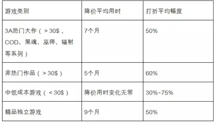 0.1折游戏是骗局吗，揭秘0.1折游戏真相，是骗局还是低价促销？深度分析！