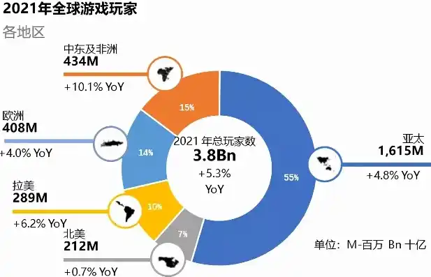 0.1折游戏是骗局吗，揭秘0.1折游戏，骗局还是机遇？深度剖析游戏行业内的潜规则与风险