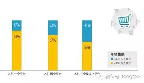 0.1折平台哪个好，揭秘0.1折平台哪家强？全面对比分析，助你轻松淘到超值商品！