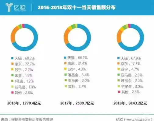 0.1折平台排行，揭秘0.1折平台排行，揭秘电商界双十一背后的疯狂折扣战！