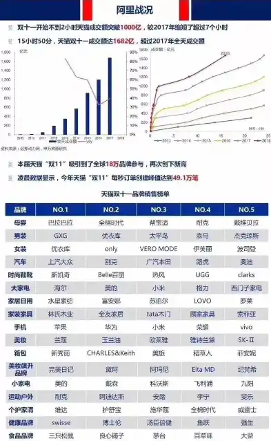 0.1折平台排行，揭秘0.1折平台排行，揭秘电商界双十一背后的疯狂折扣战！