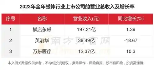 0.1折平台哪个好，揭秘0.1折平台，哪家平台更胜一筹？全面解析各平台优劣，助你轻松购物