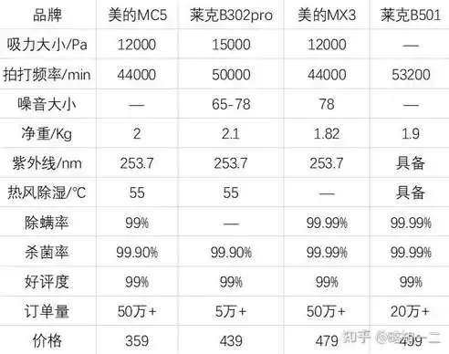 0.1折平台排行，揭秘0.1折平台排行，盘点各大平台低价奇迹与选购技巧