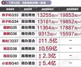 0.1折平台排行，揭秘0.1折平台排行，盘点热门低价购物平台，让你轻松淘到心仪好物！