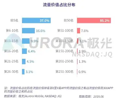 0.1折平台排行，揭秘0.1折平台排行，揭秘电商界的价格神话