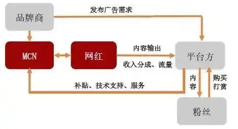 0.01折平台，揭秘0.01折平台，网购界的神秘力量，揭秘其背后的商业模式与风险