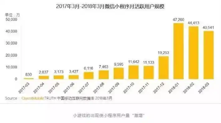 微信小程序0.1折游戏，揭秘微信小程序0.1折游戏，低成本狂欢背后的秘密！