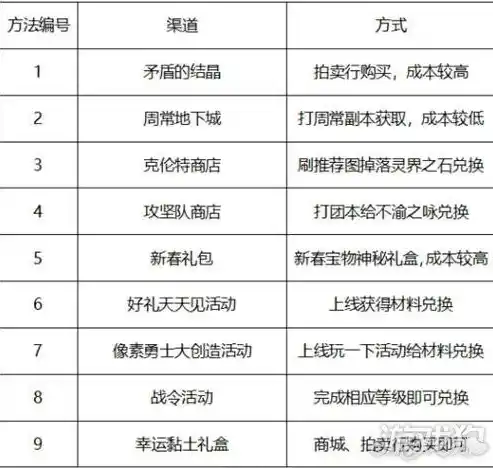 0.1折游戏推荐，揭秘0.1折游戏狂欢，盘点那些性价比爆表的低价游戏盛宴！