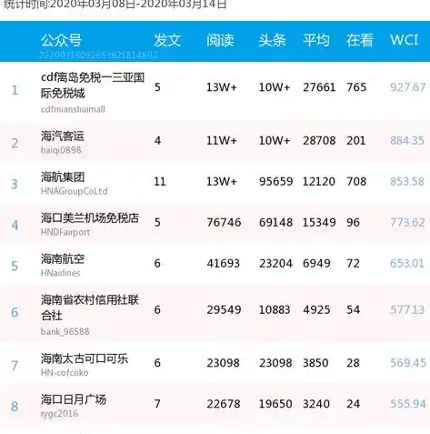 0.1折手游平台排行榜，探秘0.1折手游平台，揭秘热门榜单背后的秘密与攻略