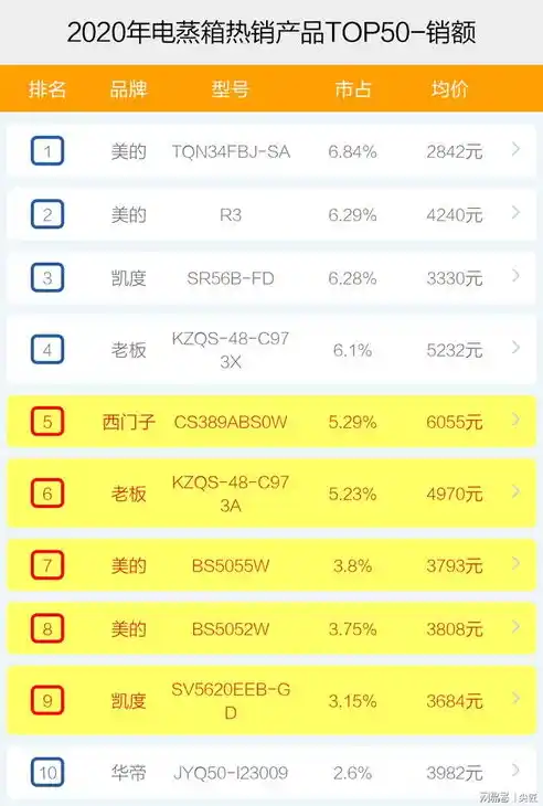 0.1折平台排行，揭秘0.1折平台排行，热门商品、购物攻略及平台优势一览无遗