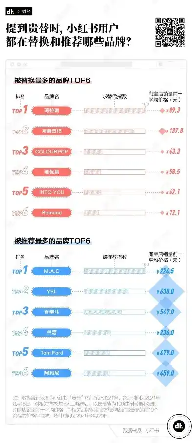 0.1折平台排行榜，揭秘0.1折平台排行榜，盘点那些隐藏在折扣背后的秘密！