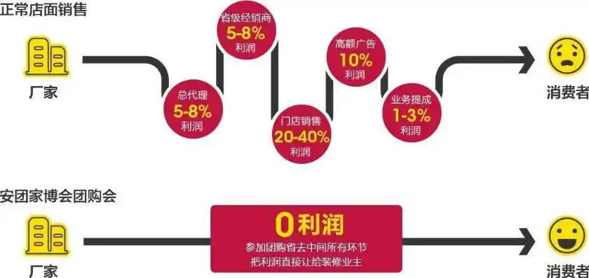 揭秘0.1折平台，揭秘其运作原理及消费者权益保障