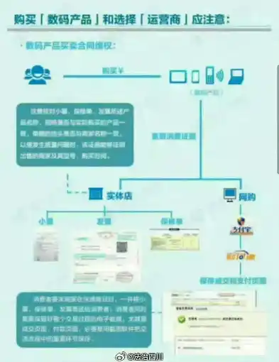 揭秘0.1折平台，揭秘其运作原理及消费者权益保障