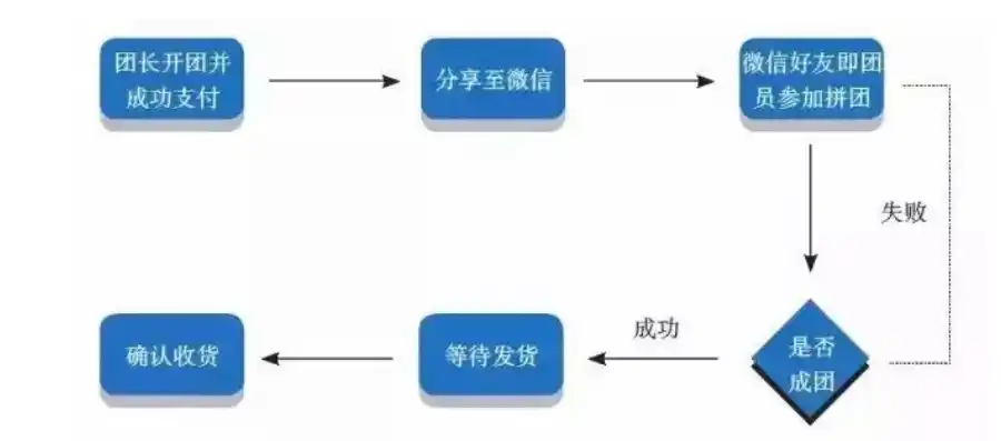 揭秘0.1折平台，揭秘其运作原理及消费者权益保障