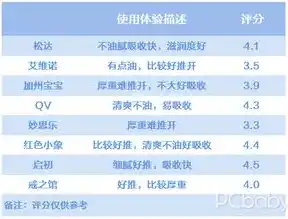 0.1折平台哪个好，揭秘0.1折平台，哪家平台更胜一筹？深度评测助你轻松购物