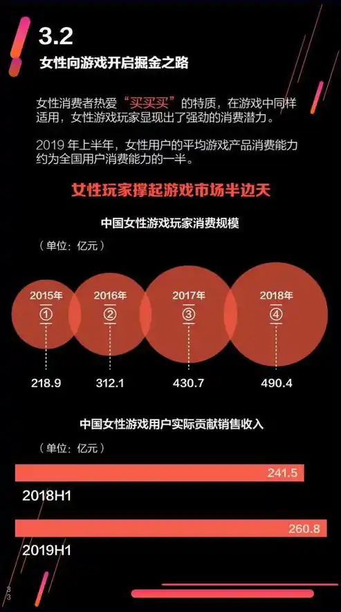 0.01折手游，探秘0.01折手游，揭秘游戏行业的价格战与市场策略