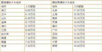 0.1折平台排行榜，揭秘0.1折平台排行榜，盘点最具性价比的购物天堂