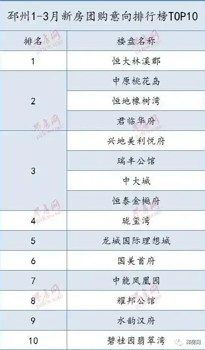 0.1折平台排行榜，揭秘0.1折平台排行榜，热门商品、优惠力度及消费趋势分析