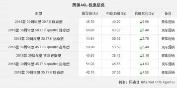 0.1折平台排行榜，揭秘0.1折平台排行榜，热门商品、优惠力度及消费趋势分析