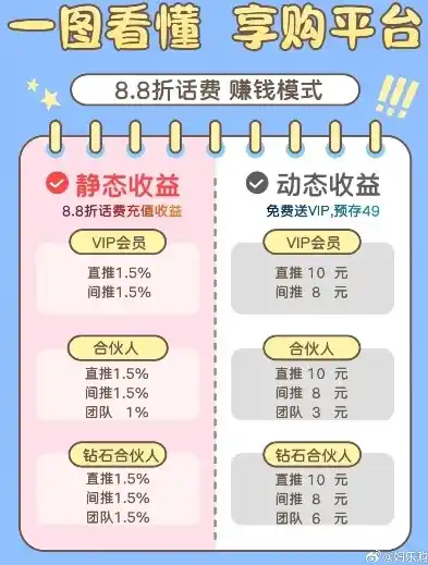 0.01折平台，揭秘0.01折平台，如何实现购物狂欢，轻松省下万元？