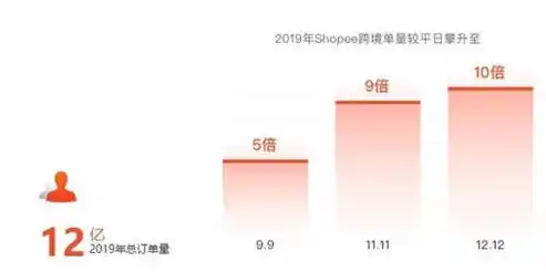 0.1折平台排行，揭秘0.1折平台排行，低价购物新趋势下的购物天堂