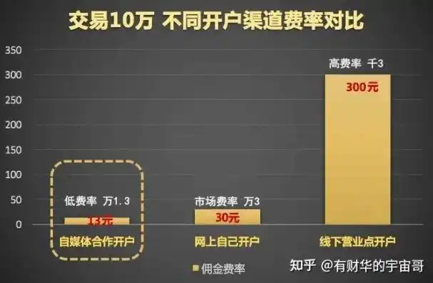 0.1折平台哪个好，揭秘0.1折平台，哪家平台更胜一筹？全面对比解析