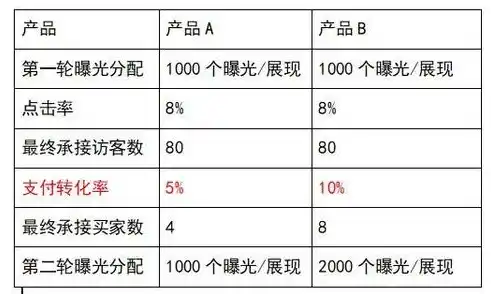 揭秘0.1折平台，揭秘其运作原理及风险，教你如何安全购物