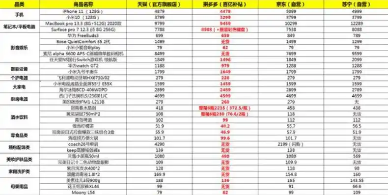 0.1折平台排行，揭秘0.1折平台排行，揭秘电商界隐藏的价格屠夫！