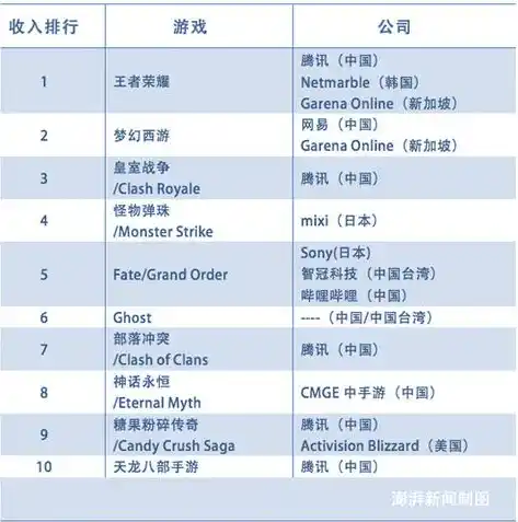 0.1折手游平台排行榜，探秘0.1折手游平台，盘点热门榜单，揭秘热门游戏背后的秘密！