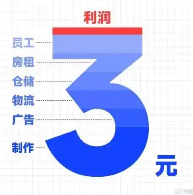 0.1折平台哪个好，深度解析，0.1折平台哪家强？揭秘购物狂欢背后的秘密！