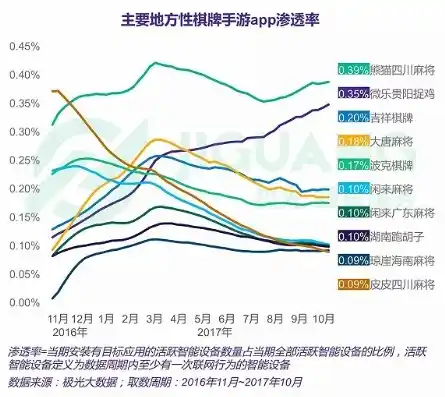 0.1折手游平台是真的吗，揭秘0.1折手游平台，是真的吗？深度解析其运作模式与风险