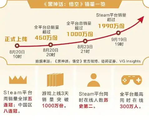 0.1折游戏平台是真的吗，揭秘0.1折游戏平台，真的存在吗？深度解析其真实性及可行性