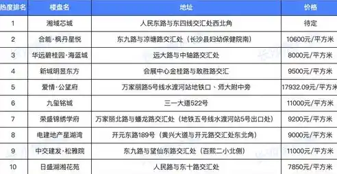 0.1折平台排行，揭秘0.1折平台，盘点热门排行，揭秘购物新潮流！