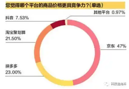 0.1折平台哪个好，揭秘0.1折平台，哪个平台最靠谱？全面对比各大热门平台！