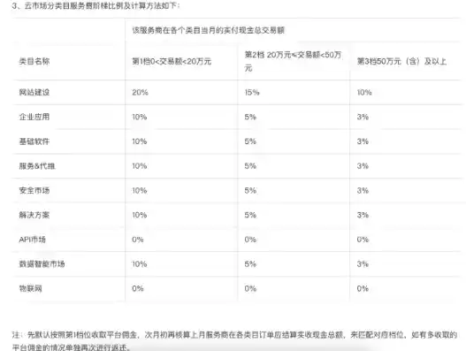 0.1折平台哪个好，揭秘0.1折平台，哪个平台更值得信赖？全面对比与推荐